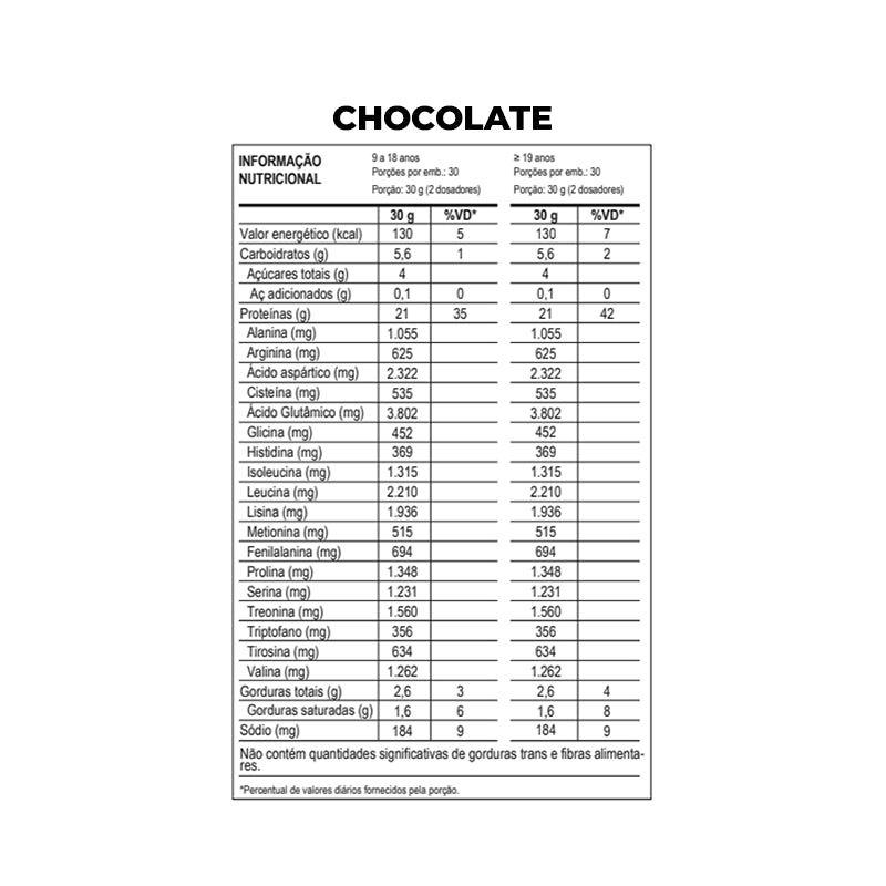 100% Whey 900g - Max Titanium