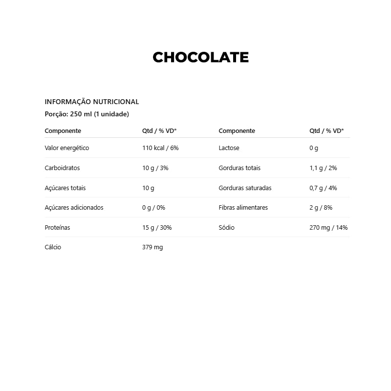 Whey Protein Shake 250ml - Dux Nutrition