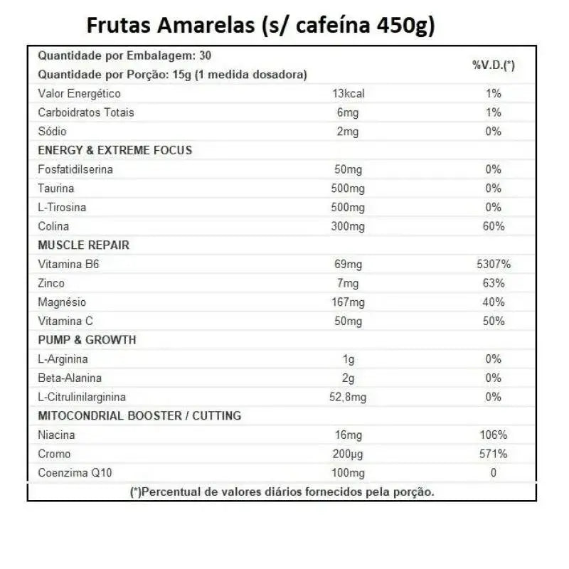 Energyzer & Focus 360g - True Source