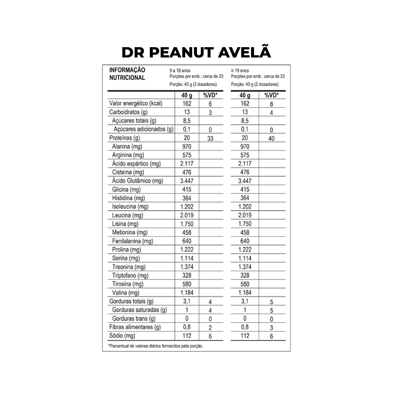 100% Whey Dr. Peanut 900g - Max Titanium
