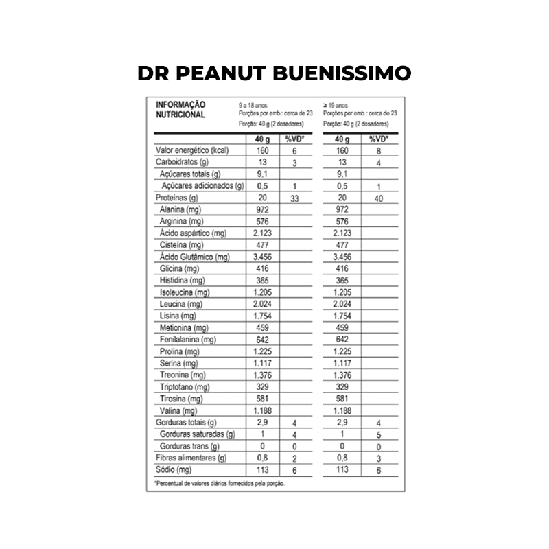 100% Whey Dr. Peanut 900g - Max Titanium