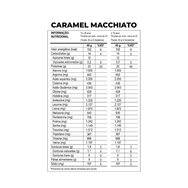 100% Whey 900g - Max Titanium