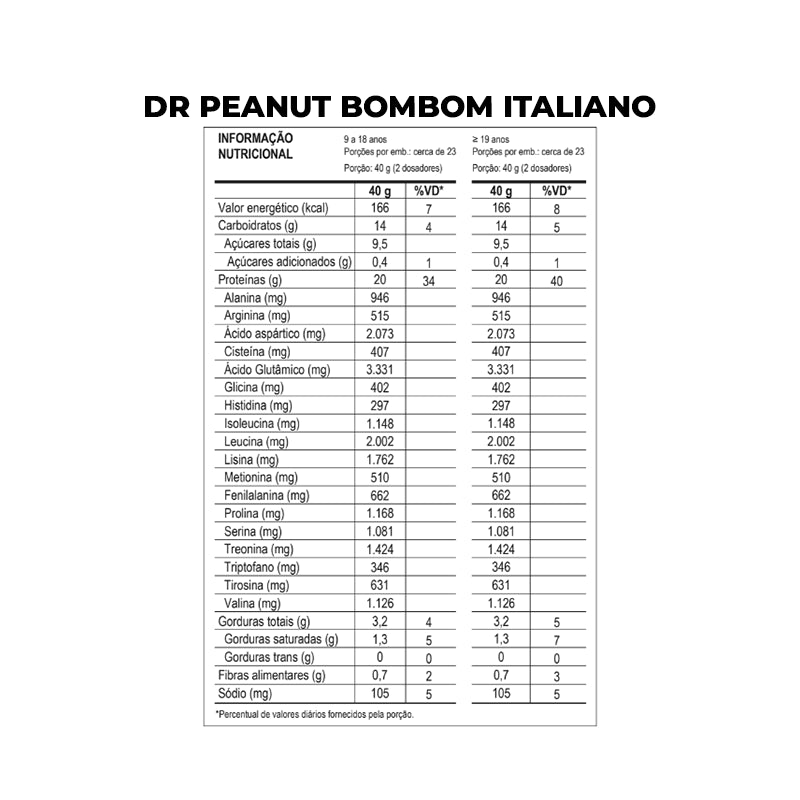 100% Whey Dr. Peanut 900g - Max Titanium