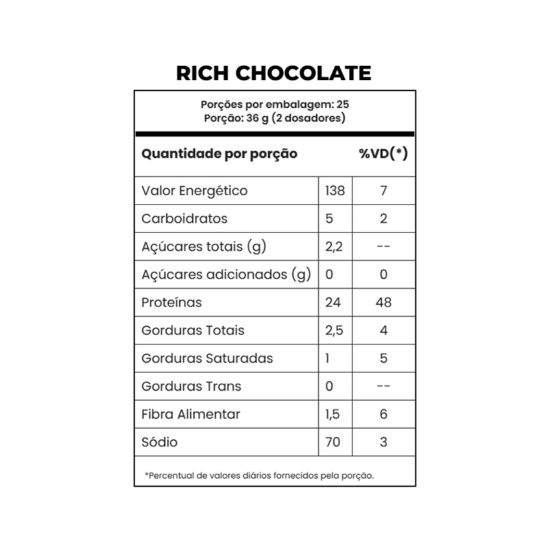 Tasty Whey 900g - Adaptogen