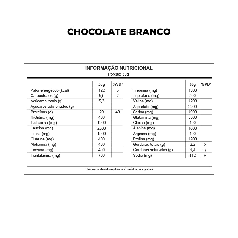 Whey Protein Concentrado 450g - Dux Nutrition