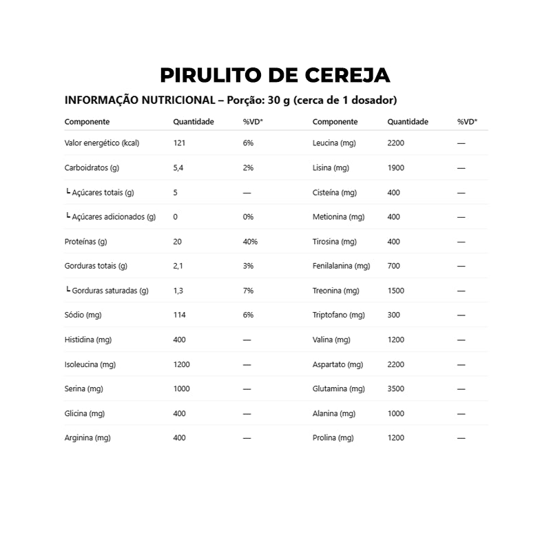 Whey Protein Concentrado 30g 10 sachês - Dux Nutrition