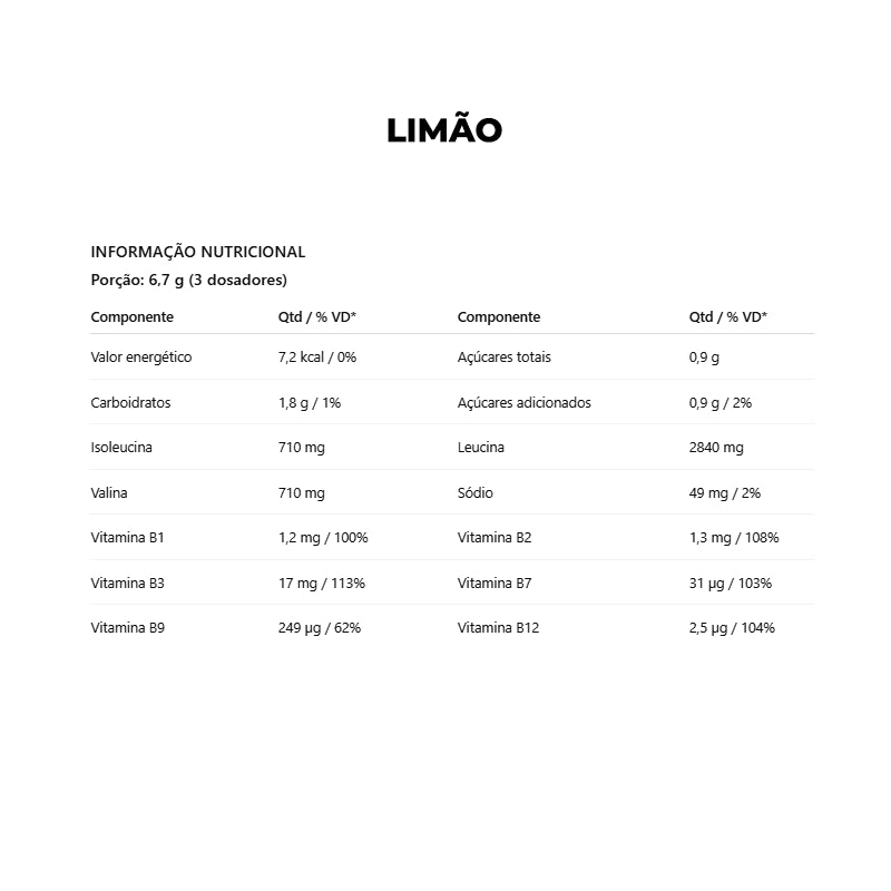 BCAA Powder 200g – Dux Nutrition