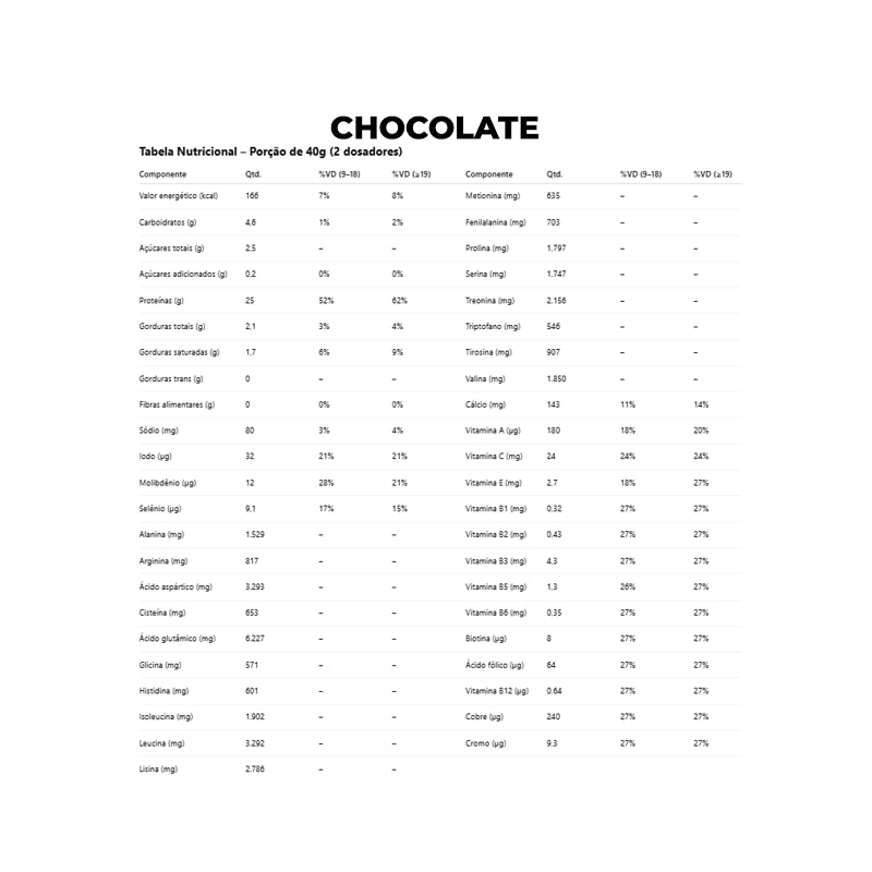 Top Whey 3W + Performance 1,8kg - Max Titanium