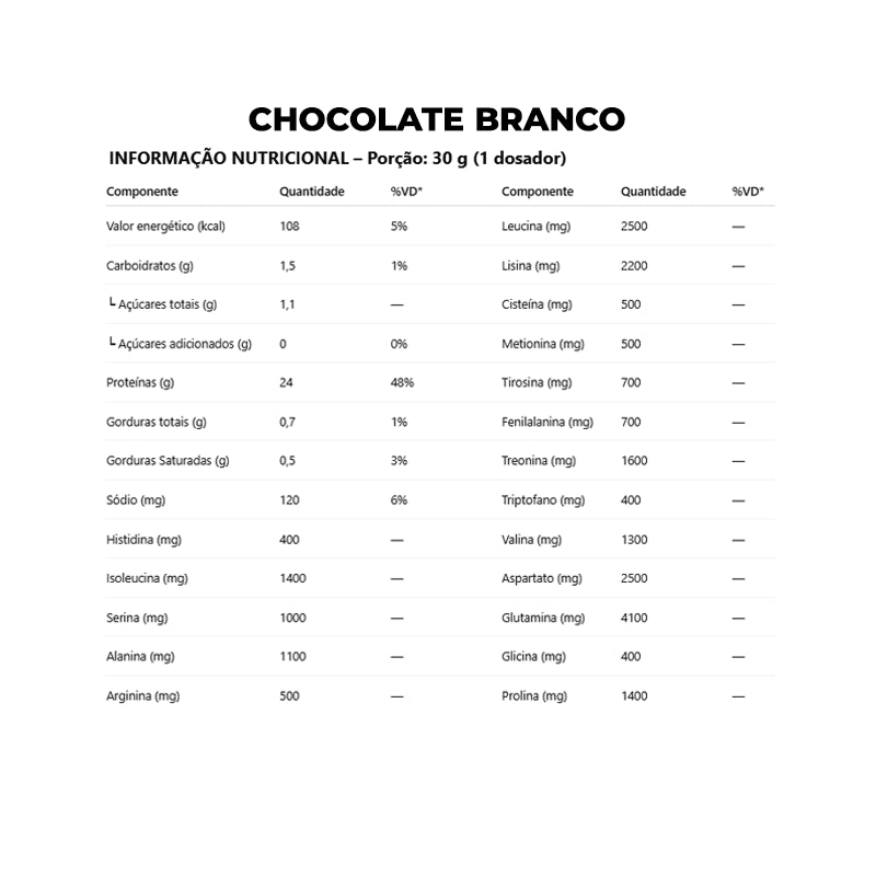 Whey Protein Isolado 900g – Dux Nutrition