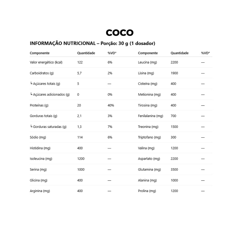 Whey Protein Concentrado 30g - Dux Nutrition