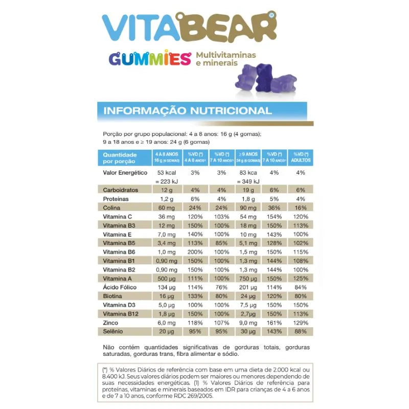Vita Bear 60 Gomas – Vitafor