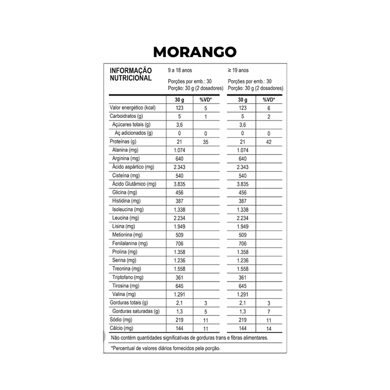 100% Pure Whey 900g - Probiótica