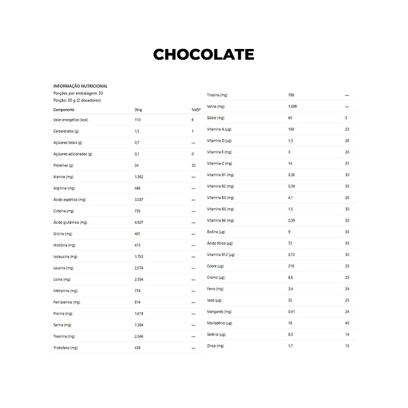 Iso Pro Whey 900g - Probiótica
