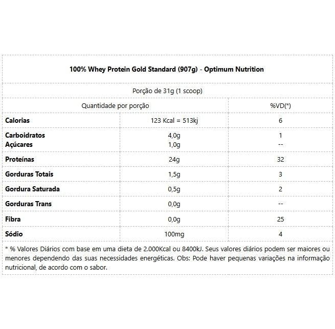 100% Whey Protein Gold Standard (907g) - Optimum Nutrition