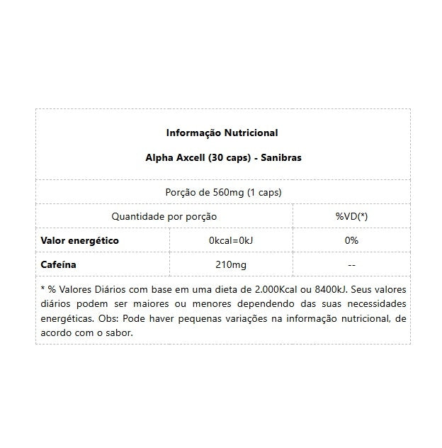 Alpha Axcell 560mg (30 caps) - Sanibras