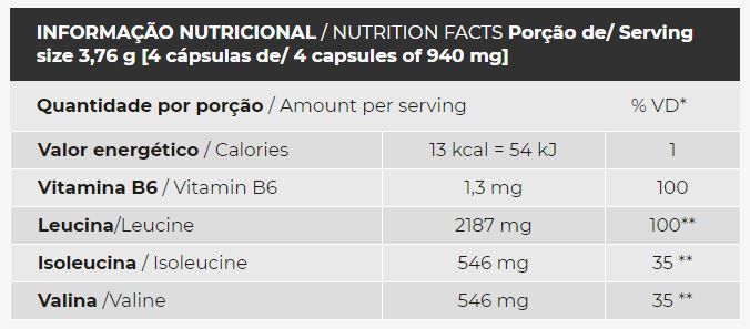 BCAA Top 4:1:1 (120 Caps) - Integralmédica