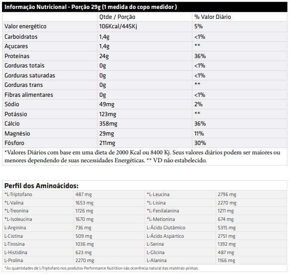 Bio Casein (2kg) - Performance Nutrition