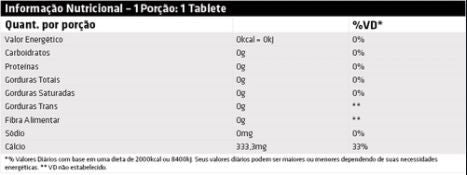 Calcium Chelated (100 Tabs) - Performance Nutrition