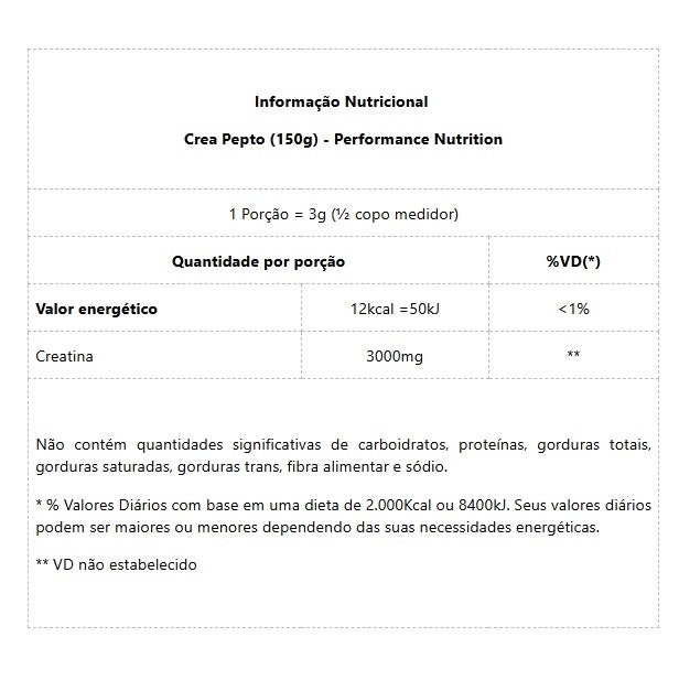 Crea Pepto (150g) - Performance Nutrition