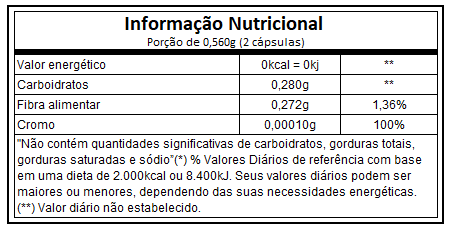 Fit Sbelt 280mg (60 caps) - BioNutrir