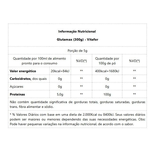 Glutamax (300g) - VitaFor
