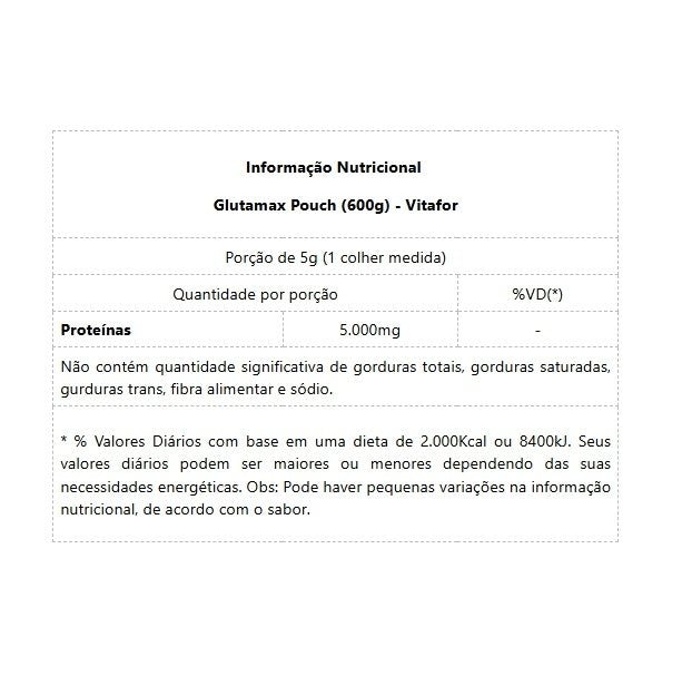 Glutamax Pouch (600g) - VitaFor