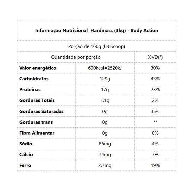 Hard Mass (3kg) - Body Action