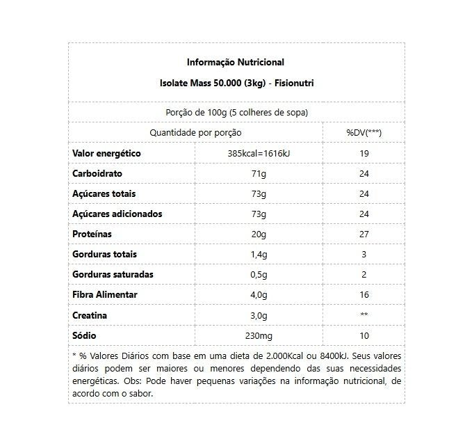 Isolate Mass 50.000 (3kg) - FisioNutri