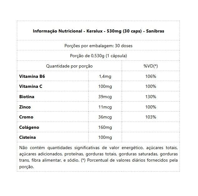 Keralux - 530mg (30 caps) - Sanibras