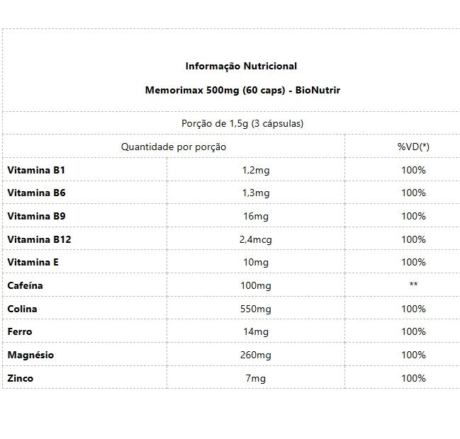 Memorimax 500mg (60 caps) - BioNutrir