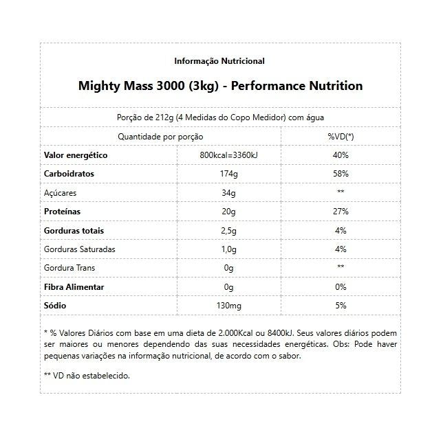 Mighty Mass 3000 (3kg) - Performance Nutrition