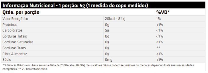 Ribose Science Powder (300g) - Performance Nutrition