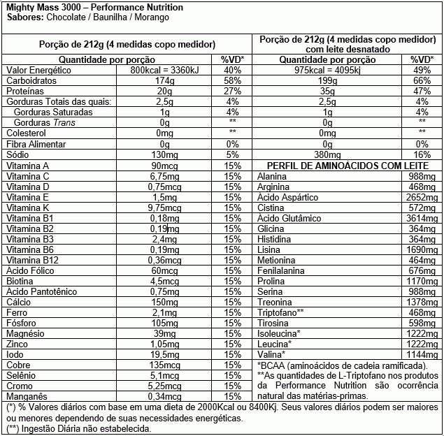 Mighty Mass 3000 (3kg) - Performance Nutrition