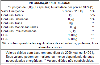 ÔmegaFor Plus (120 caps) - VitaFor