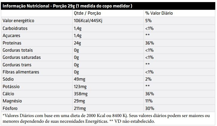 Bio Casein (1,8kg) - Performance Nutrition