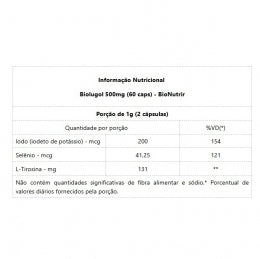 Biolugol 500mg (60 caps) - Gênesis