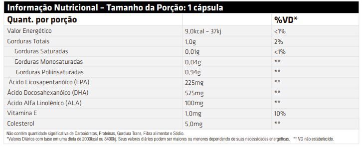Ultra Ômega TG 750mg (60 caps) - Performance Nutrition