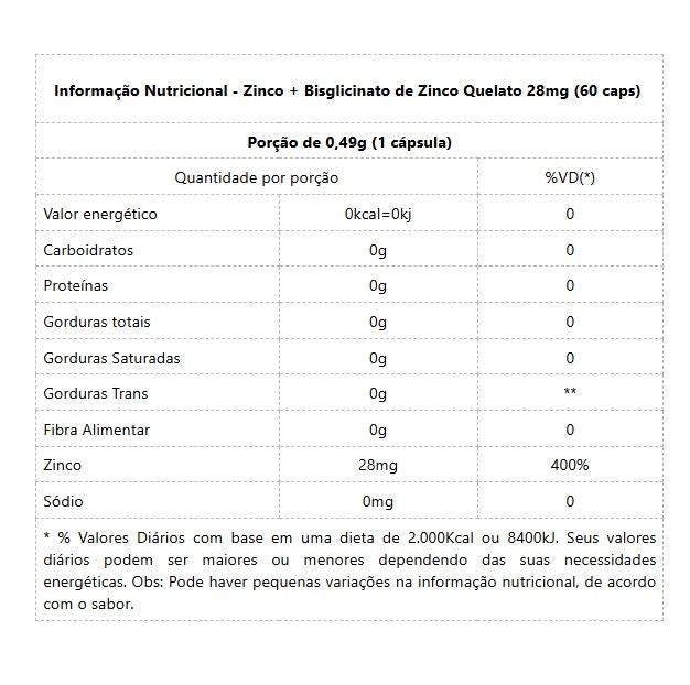 Zinco + Bisglicinato de Zinco Quelato 28mg (60 caps) - MaxiNutri
