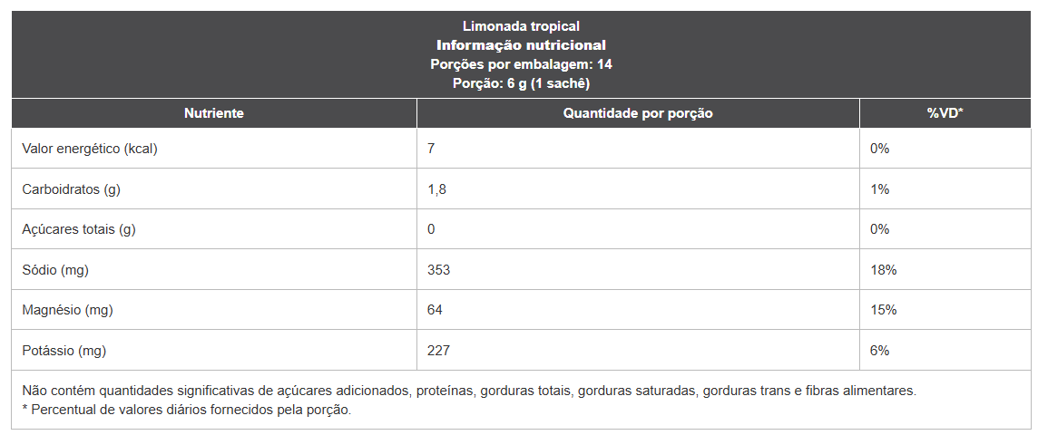 Repositor de Eletrólitos Liquidz - Caixa 14 unidades (Sachê 6g)