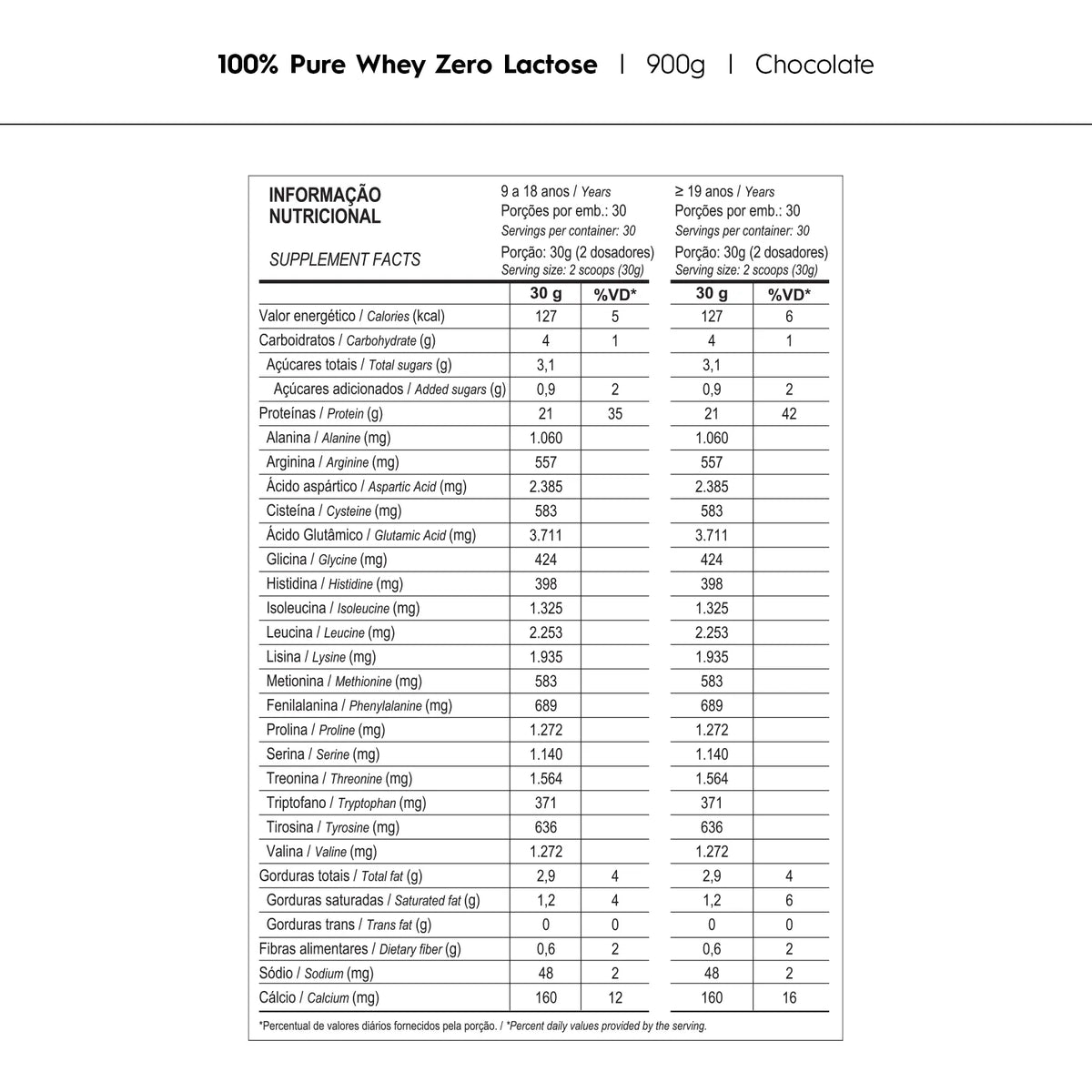 Whey Concentrado - 100% Pure Zero Lactose (900g) - Probiótica