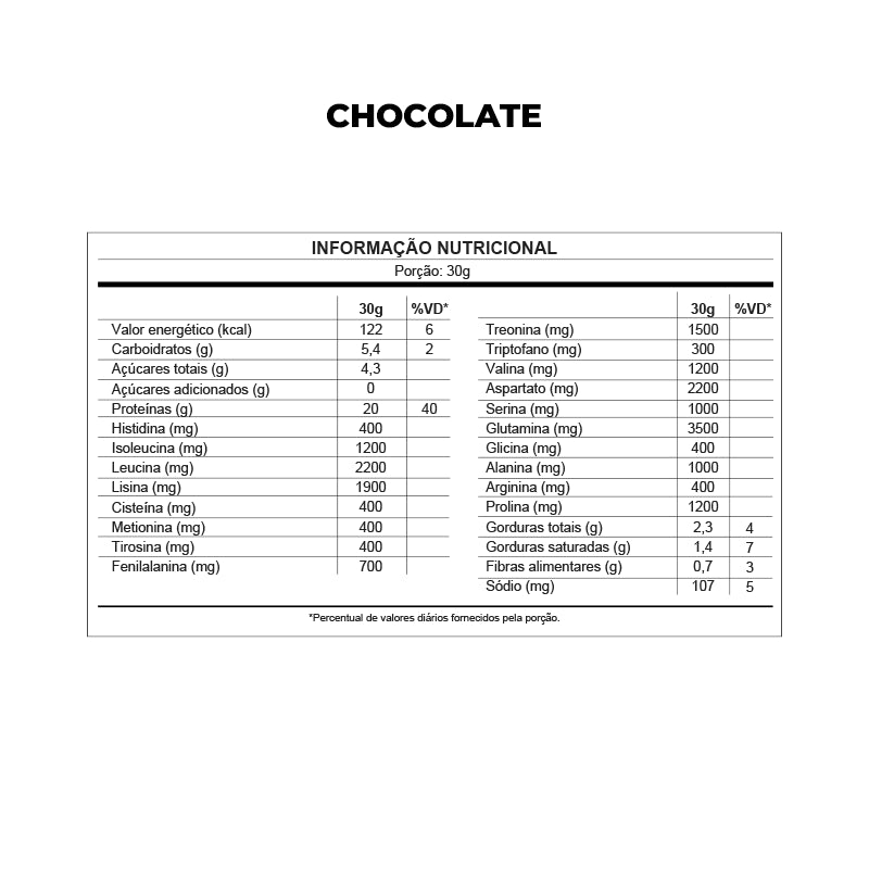 Whey Protein Concentrado 900g - Dux Nutrition
