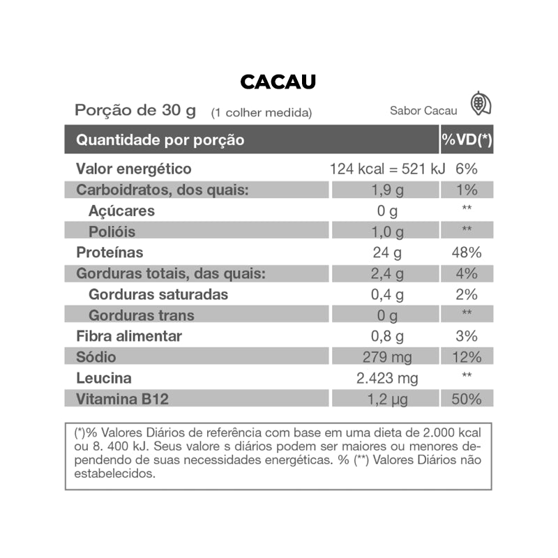 Isofort Plant 450g - Vitafor