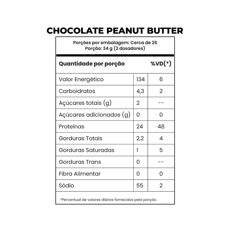 Tasty Whey 900g - Adaptogen