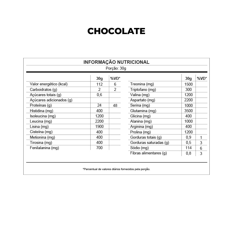 Whey Protein Isolado 900g – Dux Nutrition