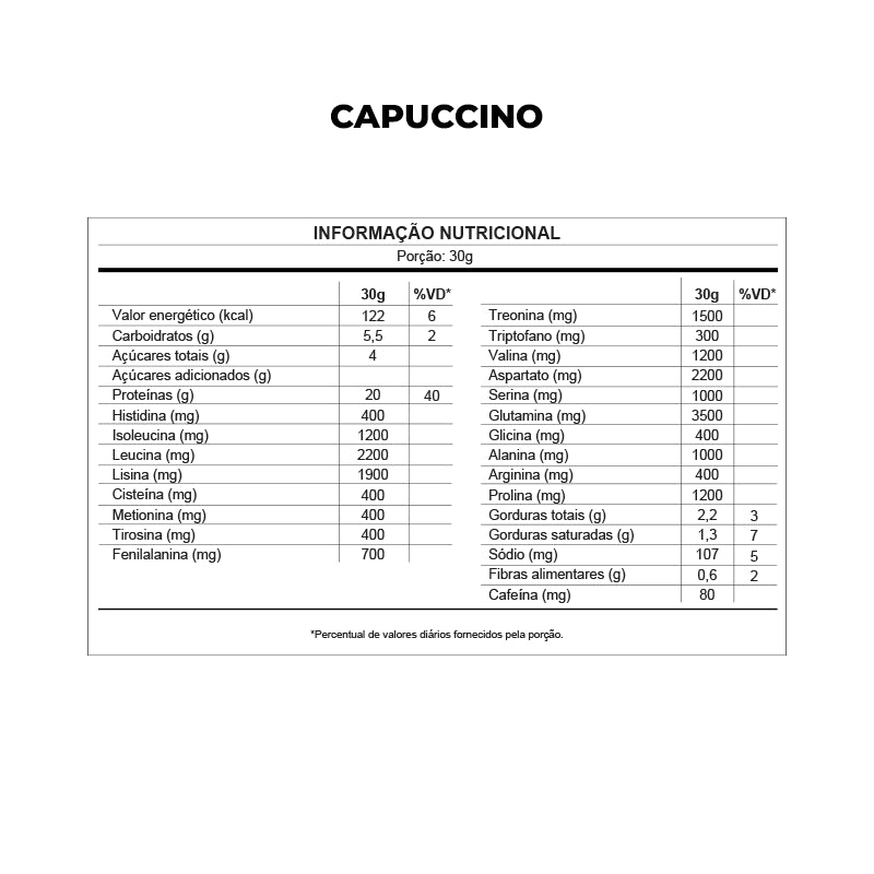 Whey Protein Concentrado 1,8kg - Dux Nutrition