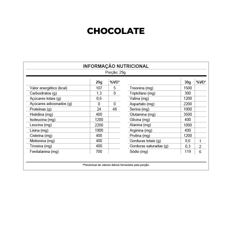 Whey Protein Hidrolisado 900g - Dux Nutrition