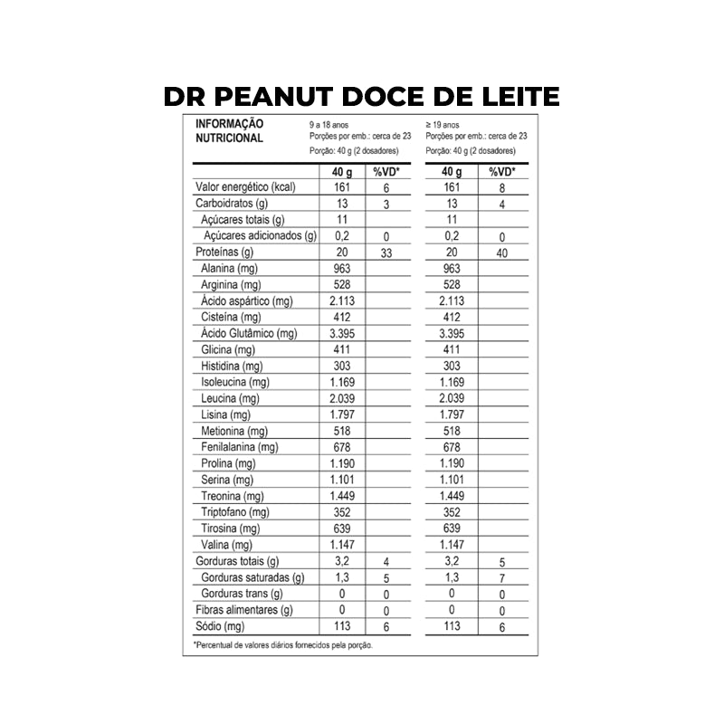 100% Whey Dr. Peanut 900g - Max Titanium