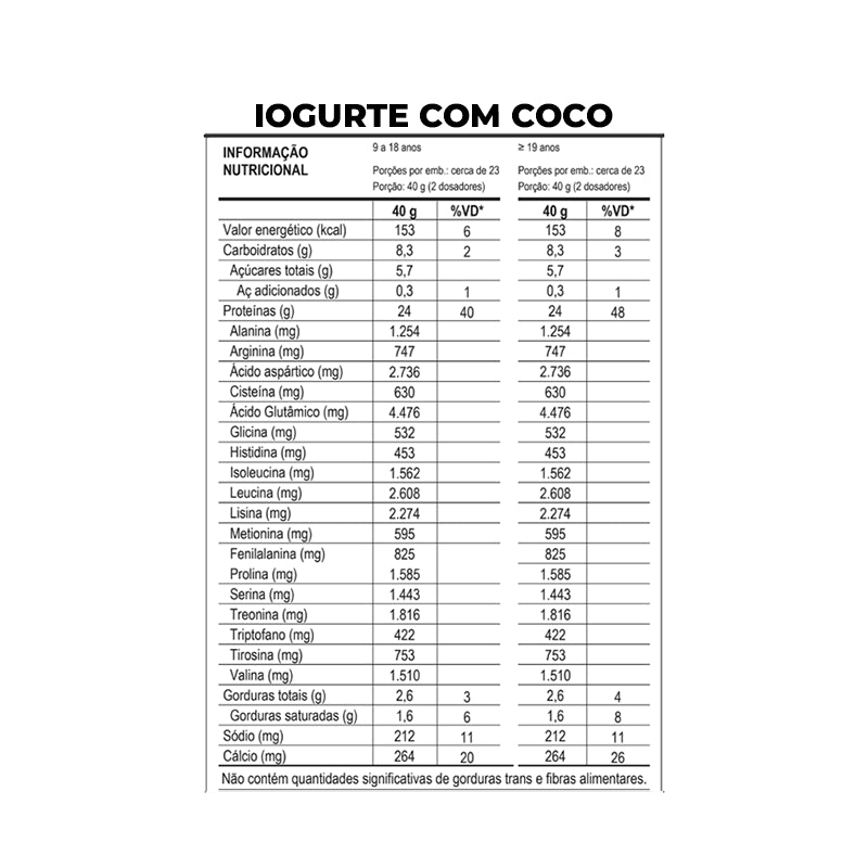 100% Pure Whey 900g - Probiótica