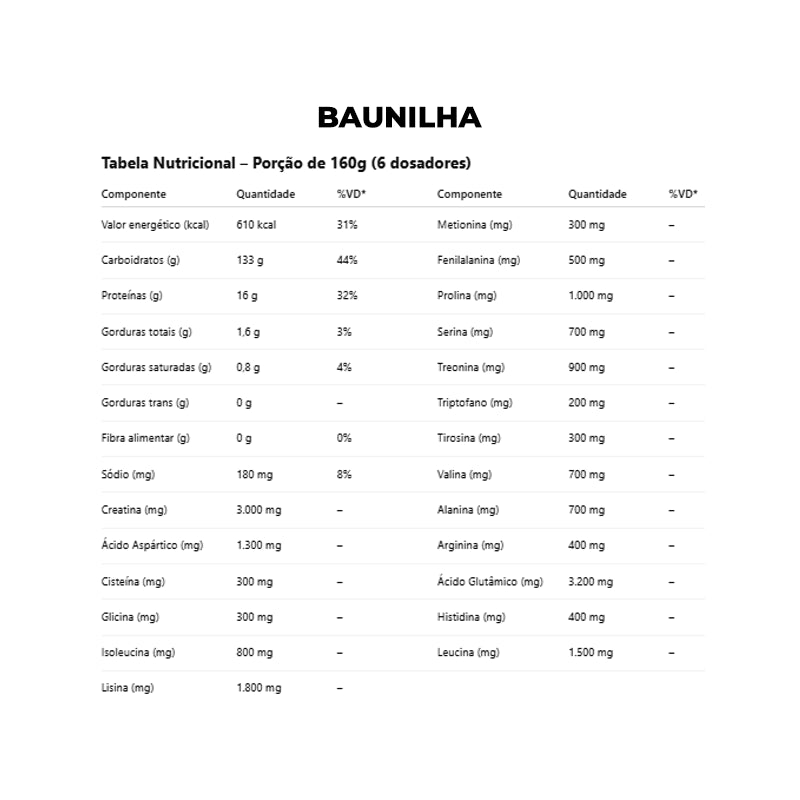 Super Gainers 3kg - Max Titanium