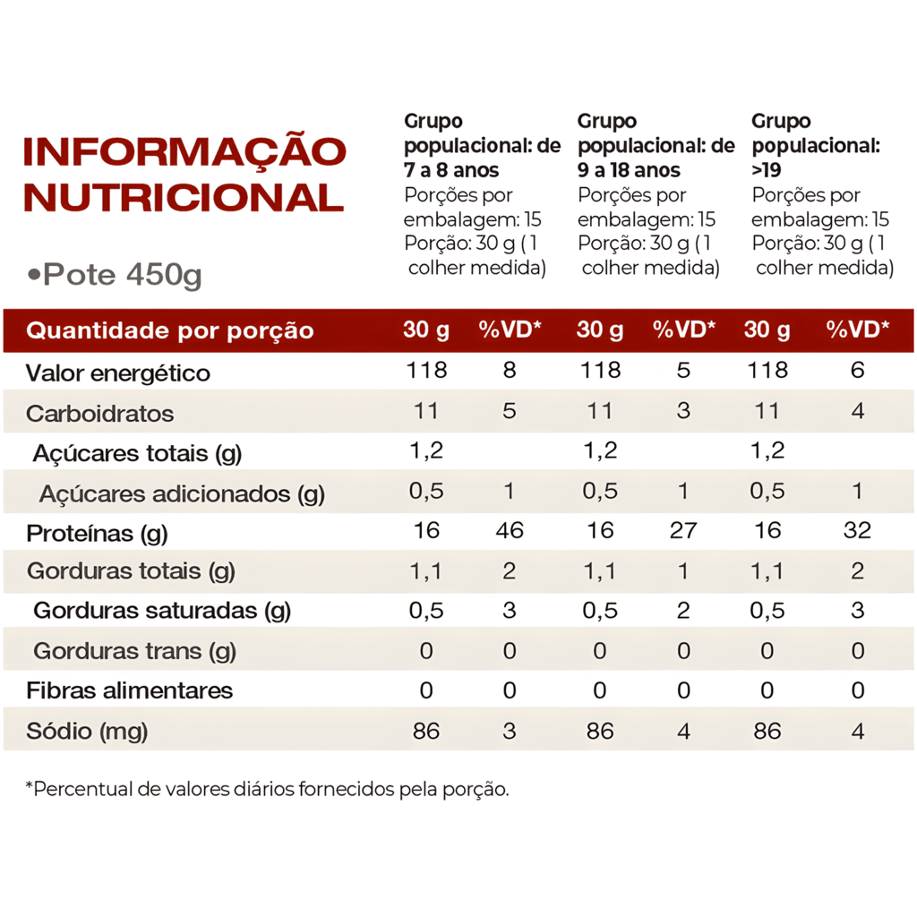 Iso Crisp 60g – Vitafor